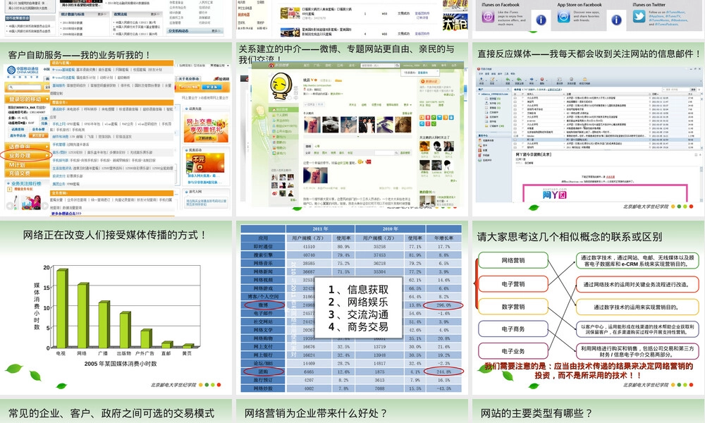 第1章网络营销绪论PPT课件.ppt