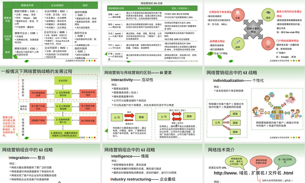 第1章网络营销绪论PPT课件.ppt