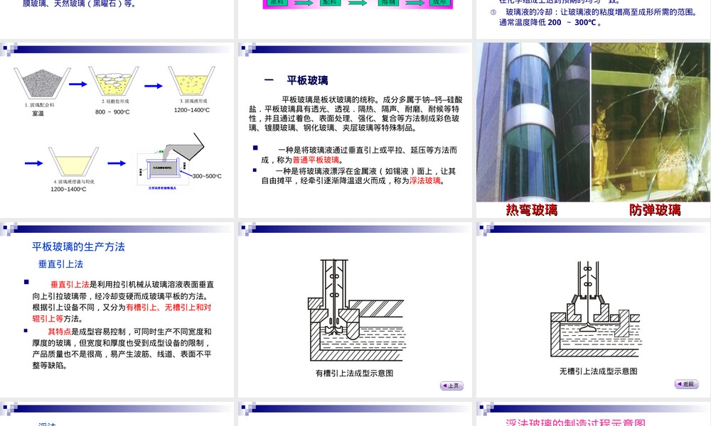 玻璃及其加工工艺PPT课件.ppt