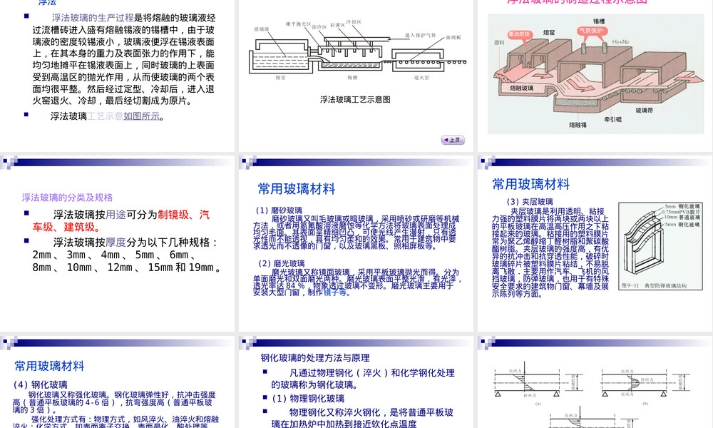玻璃及其加工工艺PPT课件.ppt