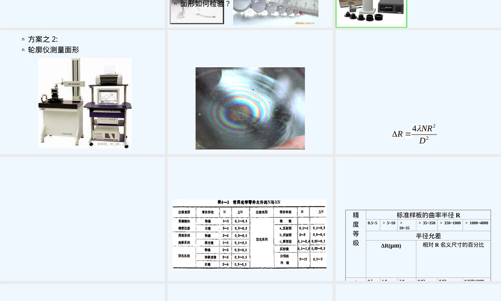 第6章光学零件通用技术要求PPT课件.ppt