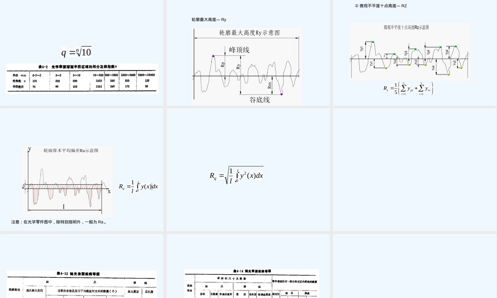 第6章光学零件通用技术要求PPT课件.ppt