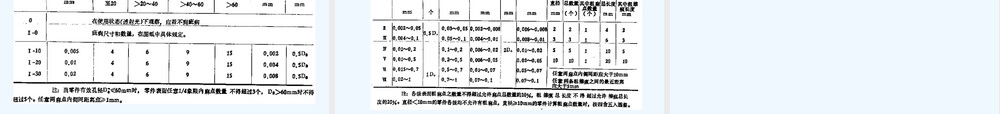 第6章光学零件通用技术要求PPT课件.ppt