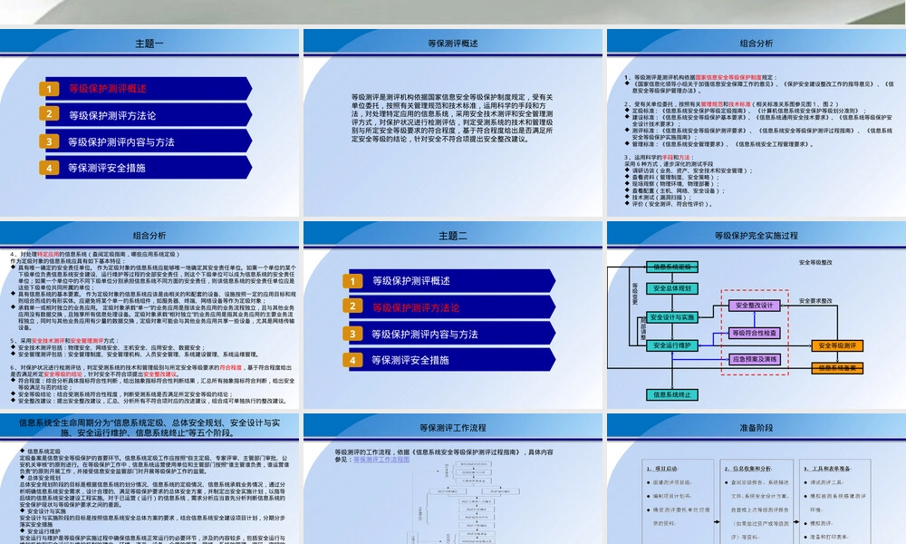 等级保护测评全过程PPT课件.pptx