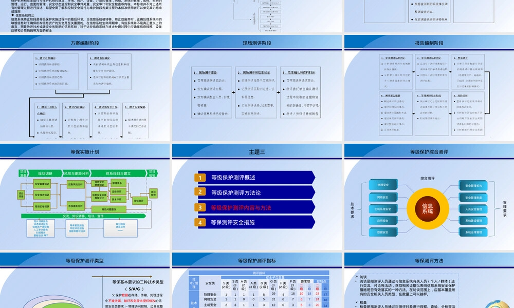 等级保护测评全过程PPT课件.pptx