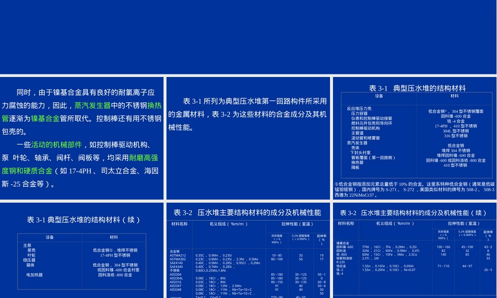 核电厂水化学腐蚀及其防护PPT课件.ppt