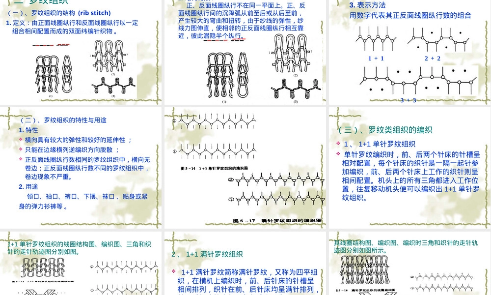 第四章横机产品及其编织工艺教学PPT课件.ppt