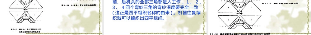 第四章横机产品及其编织工艺教学PPT课件.ppt