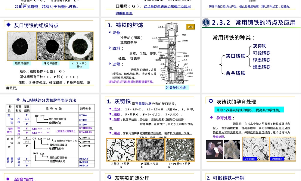 常用铸造合金材料PPT课件.ppt