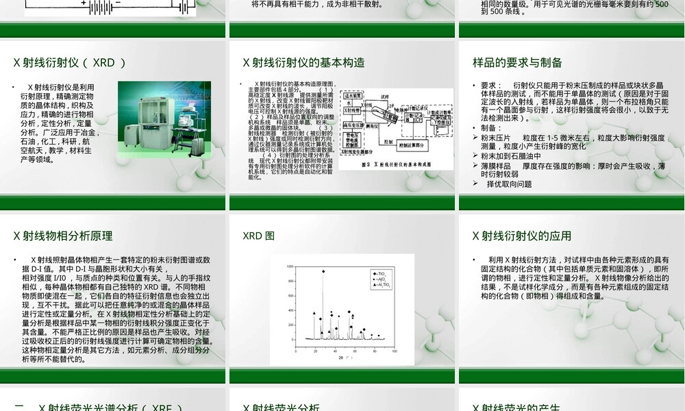 材料分析测试方法PPT课件.ppt