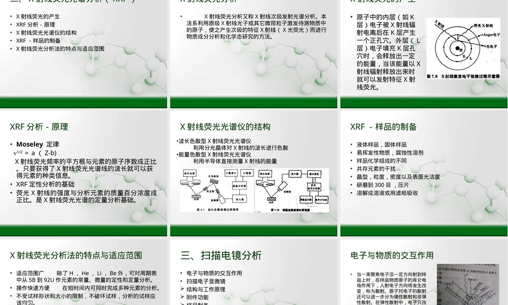 材料分析测试方法PPT课件.ppt