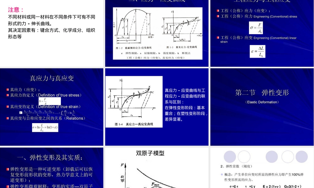 材料物理性能与力学性能PPT课件.ppt