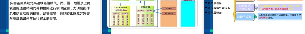 高铁动车组车内设备设施PPT课件.pptx