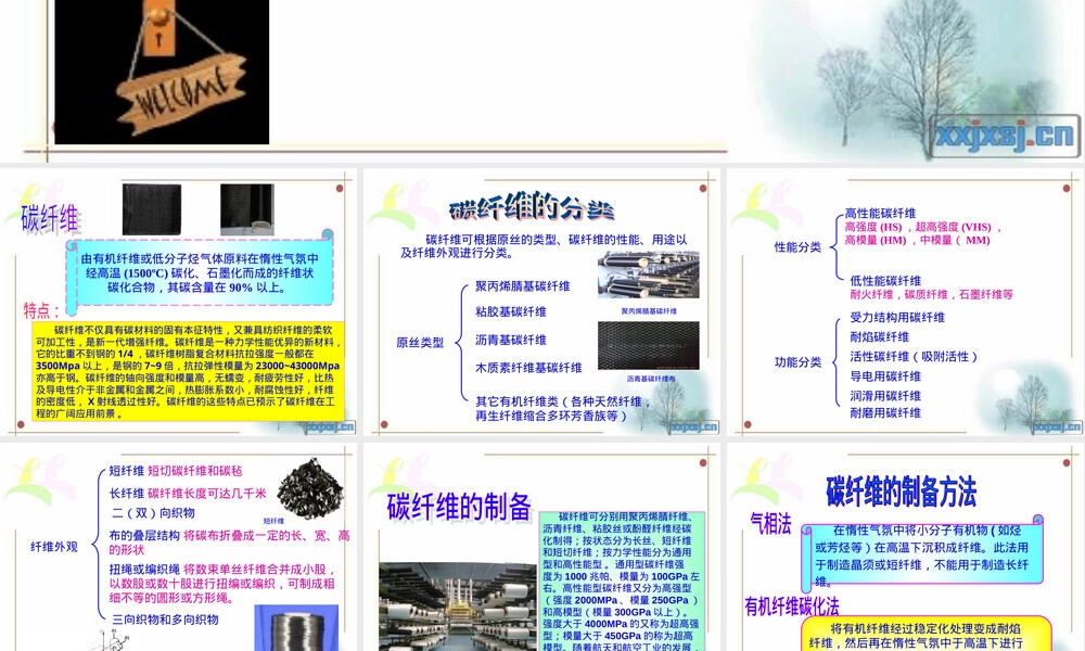 高分子材料碳纤维教学PPT课件.ppt