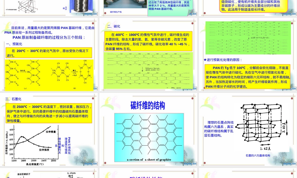高分子材料碳纤维教学PPT课件.ppt