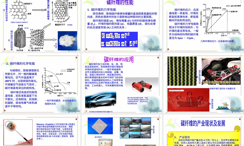 高分子材料碳纤维教学PPT课件.ppt