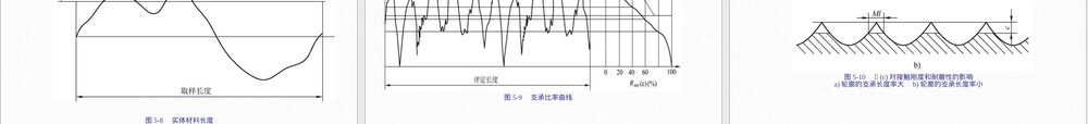 第五章表面粗糙度及其检测PPT课件.ppt