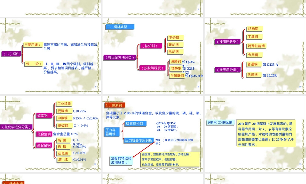 第二章压力容器材料教学PPT课件.ppt
