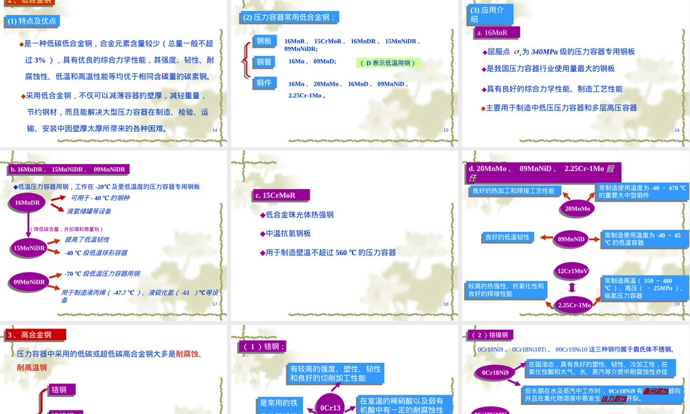 第二章压力容器材料教学PPT课件.ppt