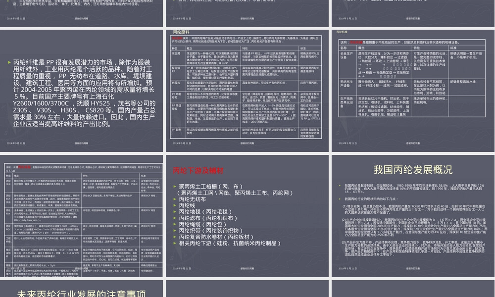 丙纶材料特性与应用PPT课件.pptx