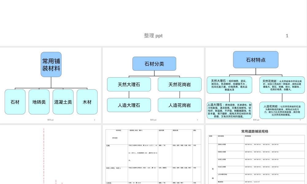 景观铺装材料大全PPT课件,景观铺装材料大全道路广场铺装面材教学PPT课件.ppt