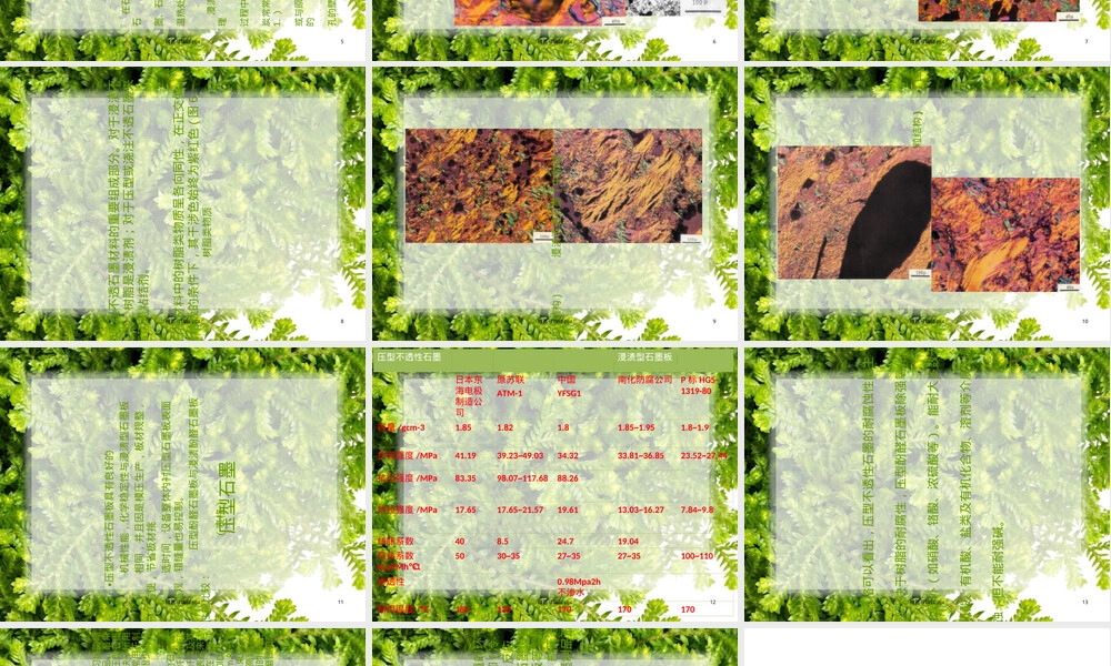 不透性石墨材料特性与应用PPT课件.ppt