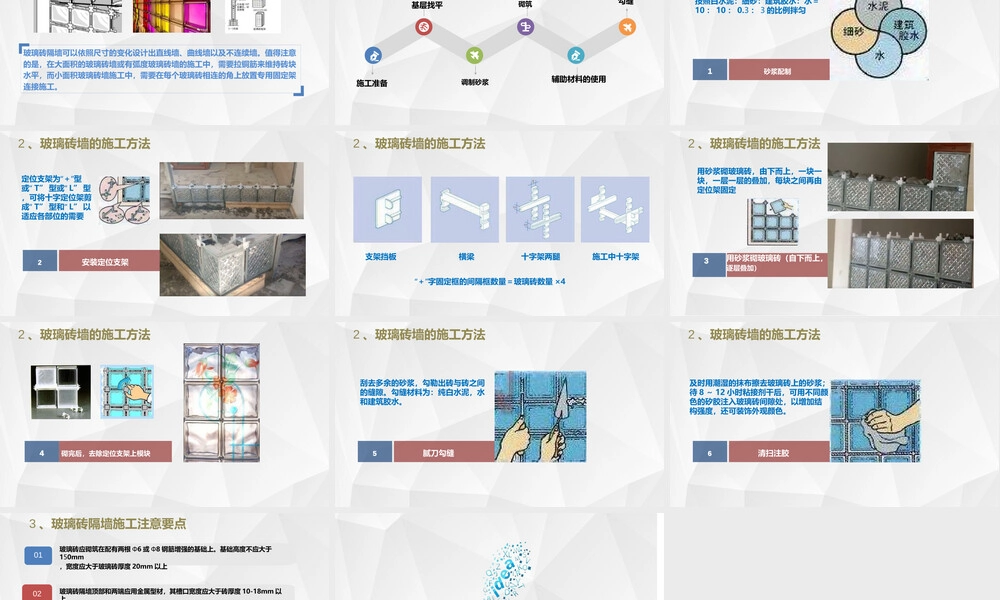 玻璃砖墙材料与施工工艺PPT课件.pptx