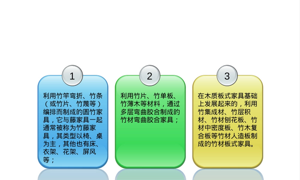 家具材料与结构工艺PPT课件,竹藤家具材料与结构工艺教学PPT课件.pptx