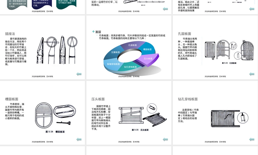 家具材料与结构工艺PPT课件,竹藤家具材料与结构工艺教学PPT课件.pptx