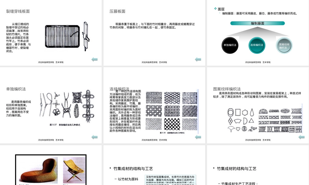 家具材料与结构工艺PPT课件,竹藤家具材料与结构工艺教学PPT课件.pptx