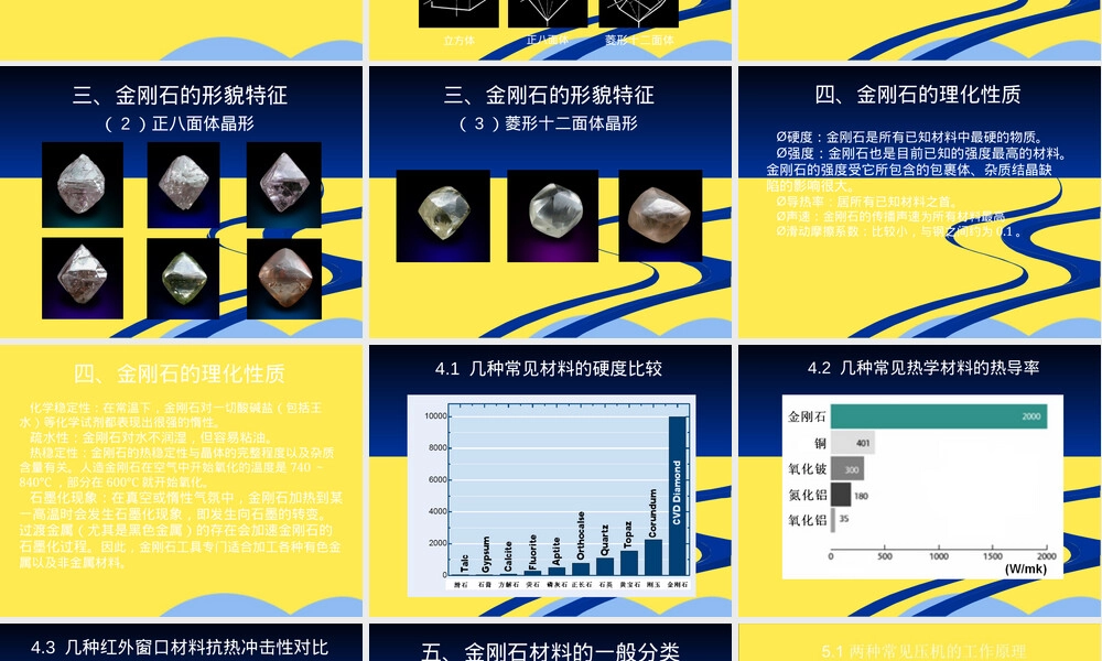 超硬材料基础知识培训PPT课件.pptx