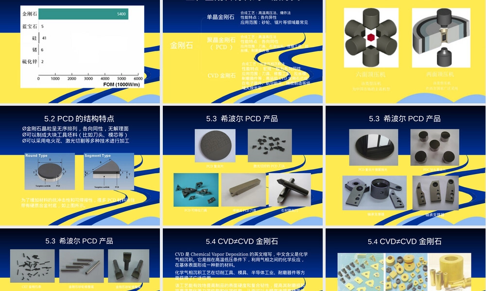 超硬材料基础知识培训PPT课件.pptx