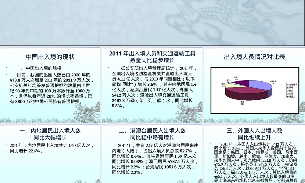 第一章出入境管理概述PPT课件.ppt