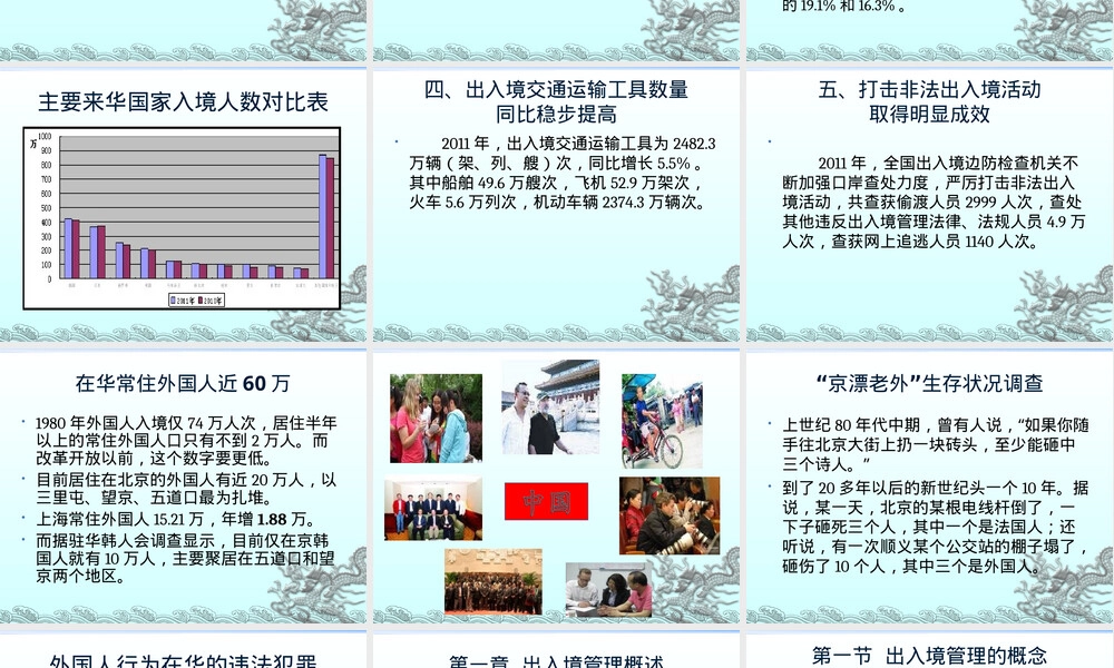 第一章出入境管理概述PPT课件.ppt