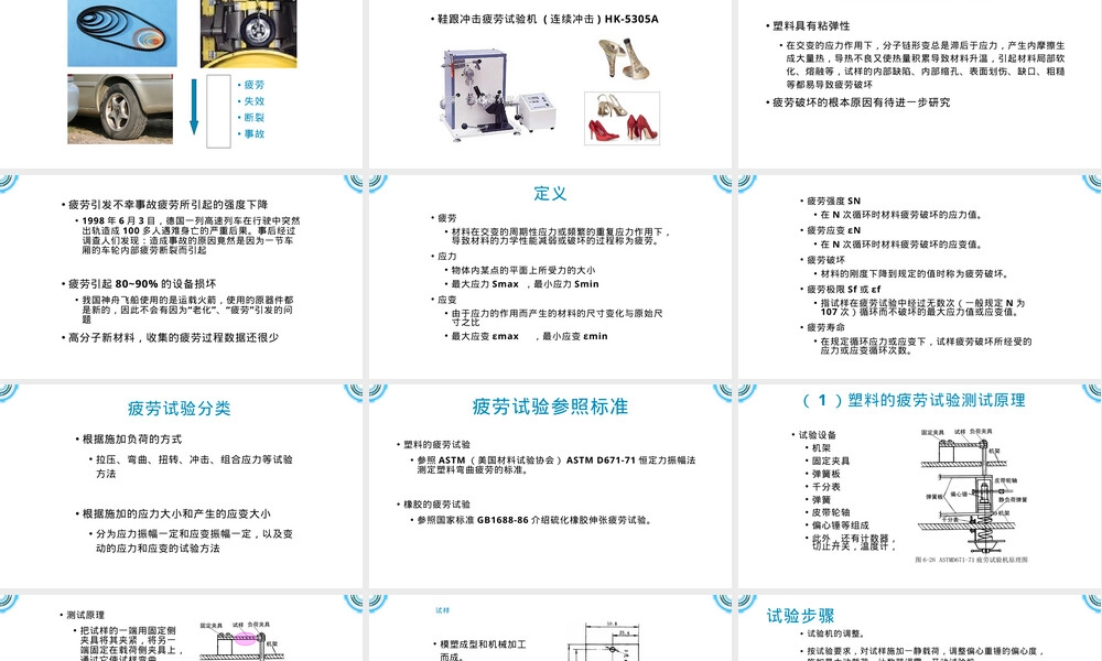 高分子材料疲劳试验分析检测PPT课件.pptx