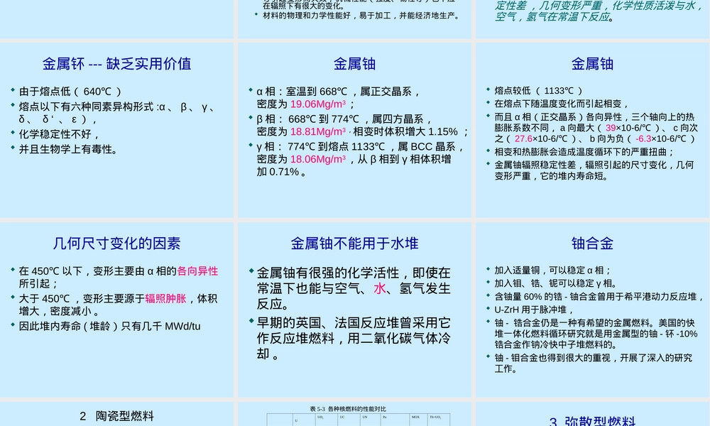 第五章反应堆用材料教学PPT课件.ppt