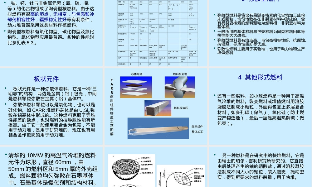 第五章反应堆用材料教学PPT课件.ppt