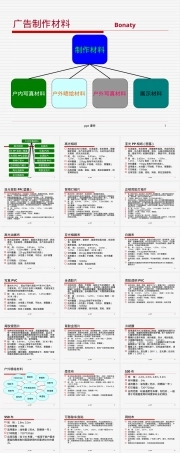 广告制作材料PPT课件.ppt