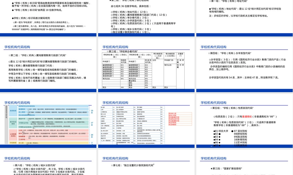教育事业统计管理信息系统培训PPT课件.pptx