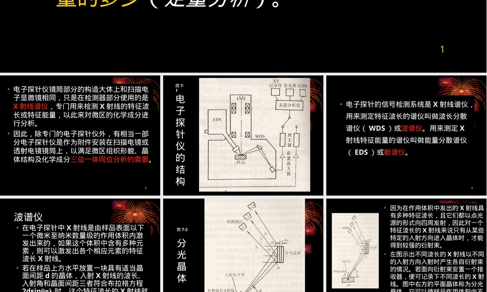 材料研究方法电子探针PPT课件.ppt