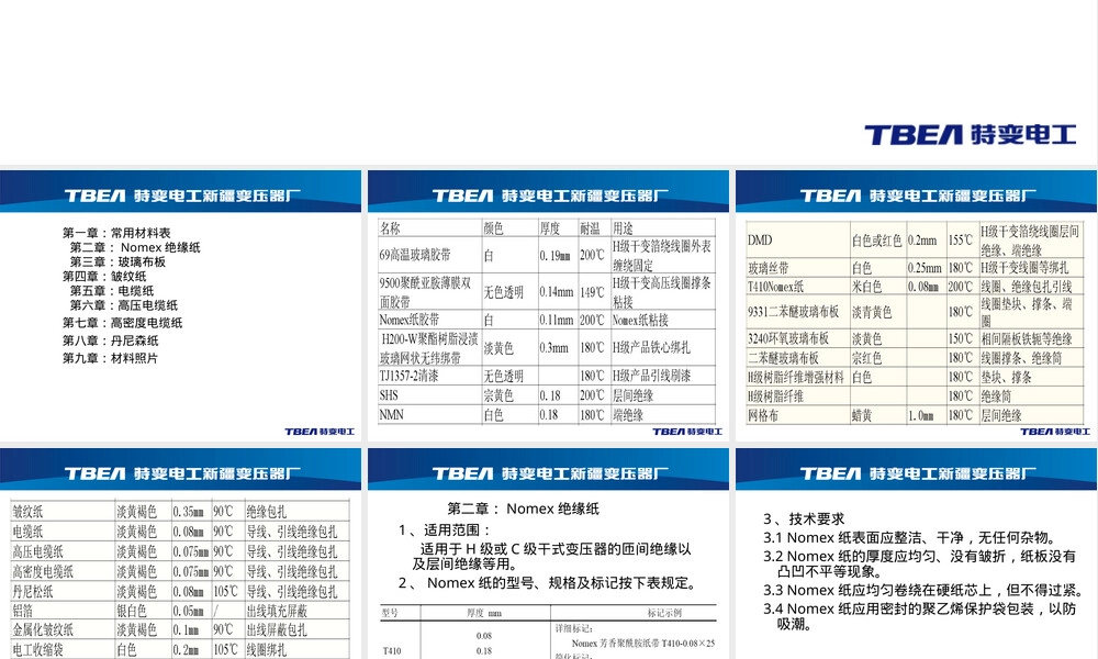 变压器线圈常用材料PPT课件.ppt
