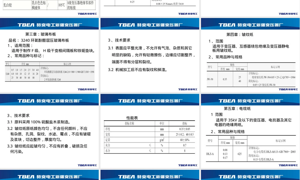 变压器线圈常用材料PPT课件.ppt