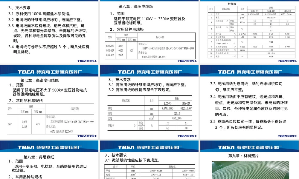 变压器线圈常用材料PPT课件.ppt