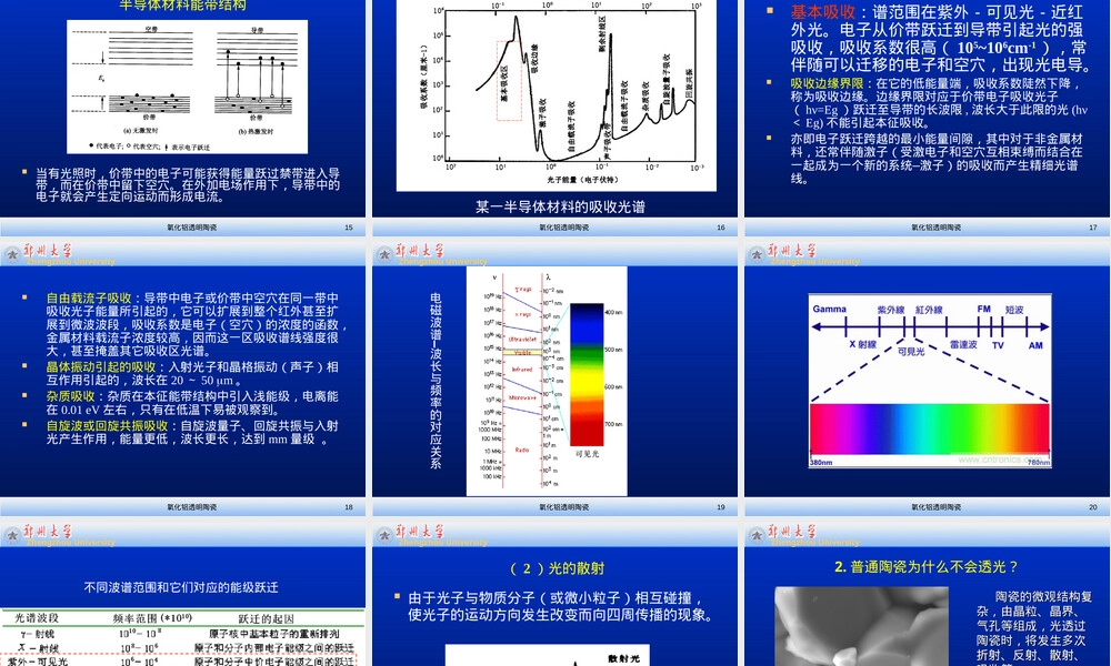 结构陶瓷ch.2.1之7-透明氧化铝陶瓷,透明氧化铝陶瓷教学PPT课件.ppt