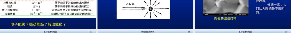 结构陶瓷ch.2.1之7-透明氧化铝陶瓷,透明氧化铝陶瓷教学PPT课件.ppt