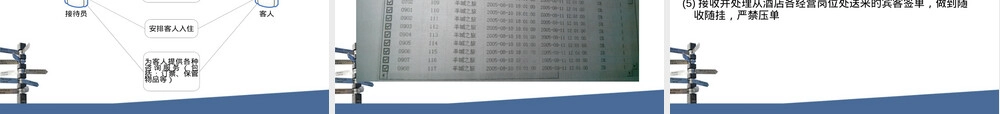 第八讲--饭店信息化,饭店信息化管理教学PPT课件.ppt
