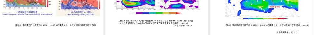东亚季风及其天气影响教学PPT课件.ppt