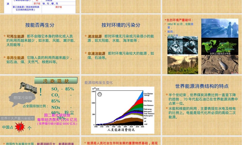 第七章新能源材料教学PPT课件.ppt