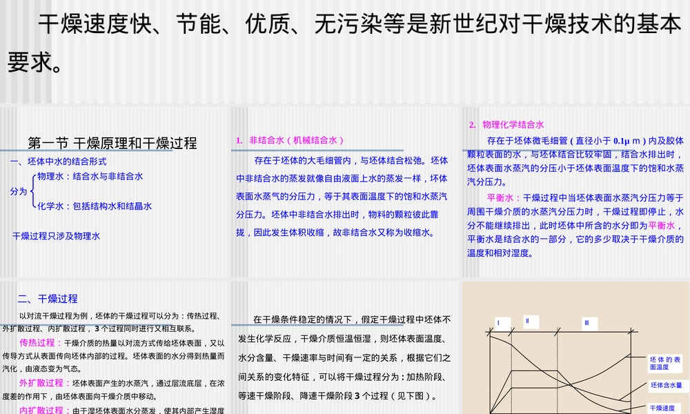 第五章陶瓷工艺学干燥PPT课件.ppt