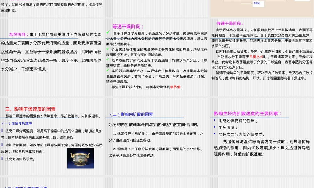 第五章陶瓷工艺学干燥PPT课件.ppt